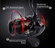 Sharky III Fishing Reel - CAB industries